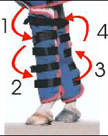 Activio-Med leg wraps